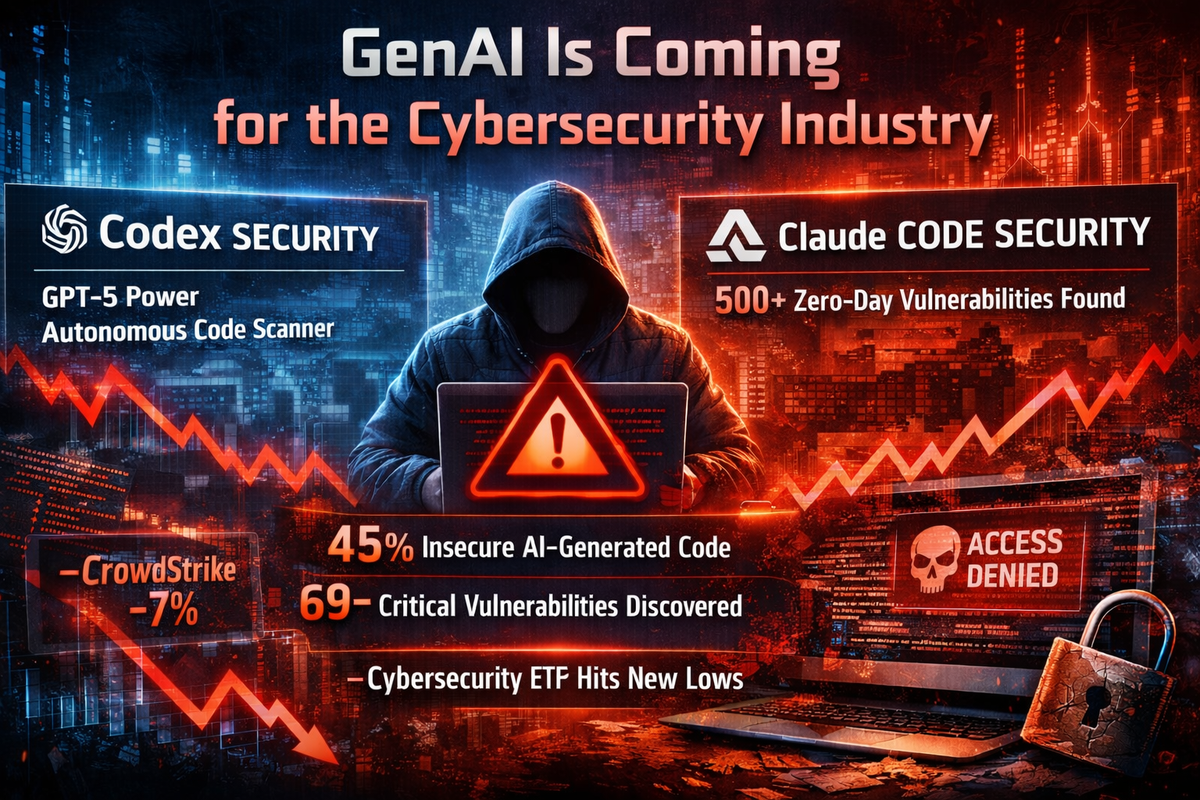 Anthropic Is Coming for the Cybersecurity Industry